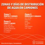 zonas